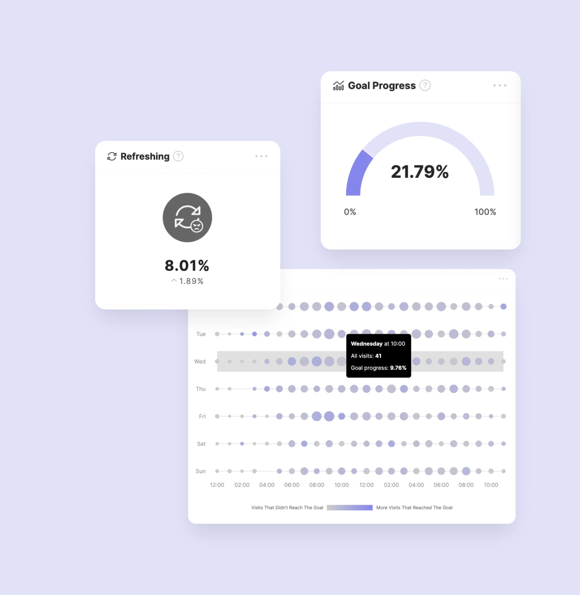 From raw data to real results