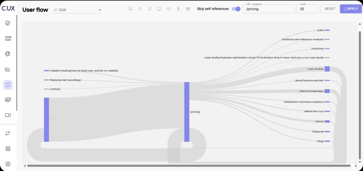 What's New User Flow Illustration